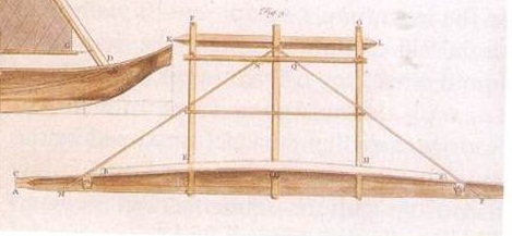 Ang katig na inobasyon sa bangka ng mga Pilipino, para mas balanse ang bangka.