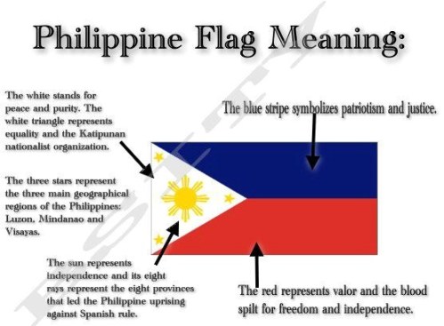 Isa sa pangkaraniwang paliwanag sa kahulugan ng bandilang Pilipino, ilan sa mga ito ay hindi batay sa mga nagtatag ng ating nasyon.