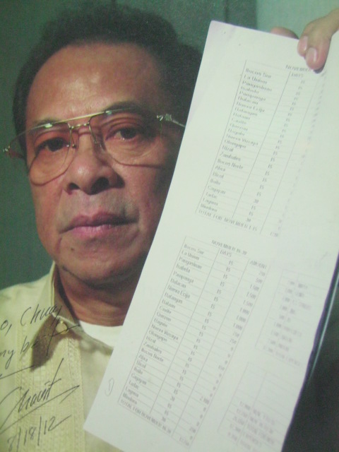 Governor Luis "Chavit" Singson. Mula sa EDSA Dos: A Nation in Revolt.